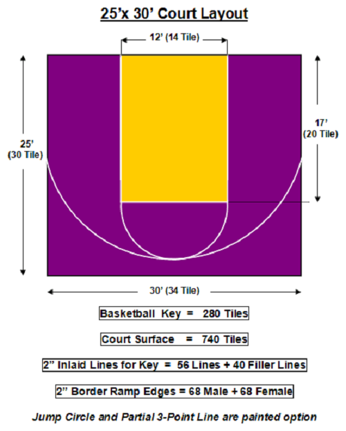 Backyard Basketball Court Dimensions A Creative Mom