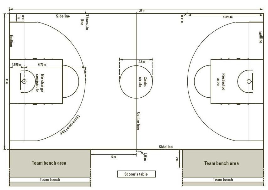 Dimensions Of A Basketball Court A Creative Mom