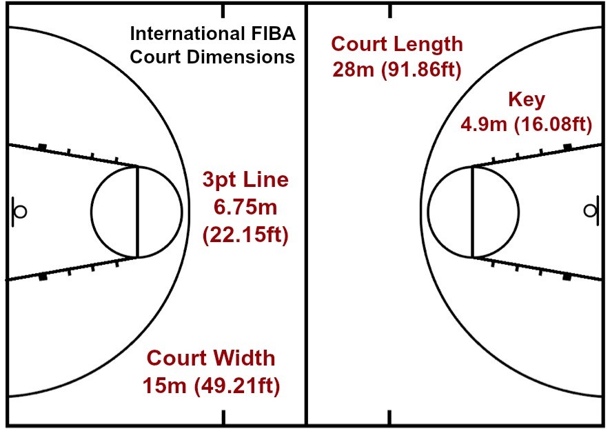 Basketball Court Dimensions Diagram And Measurements 2023