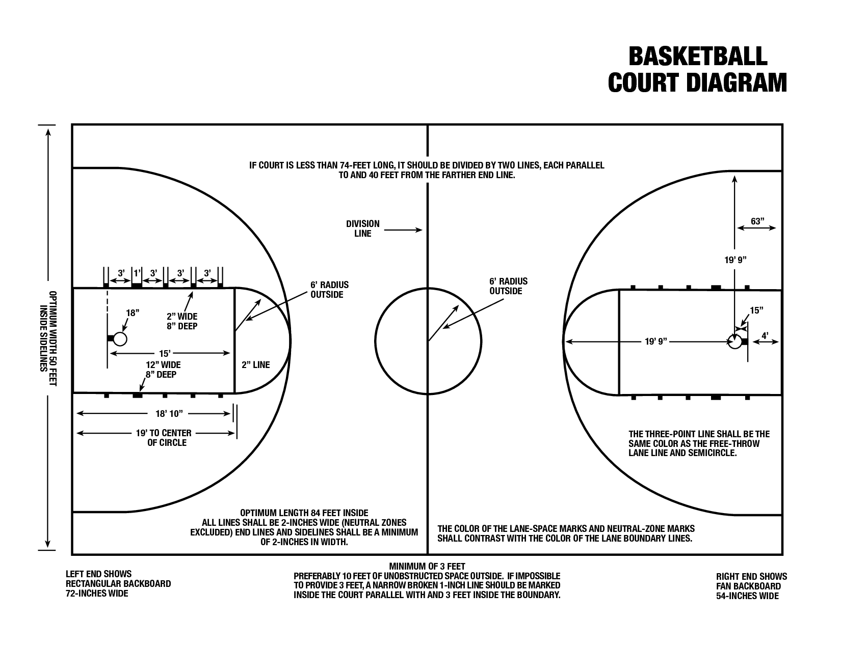 Basketball Court Diagram With Terms A Creative Mom