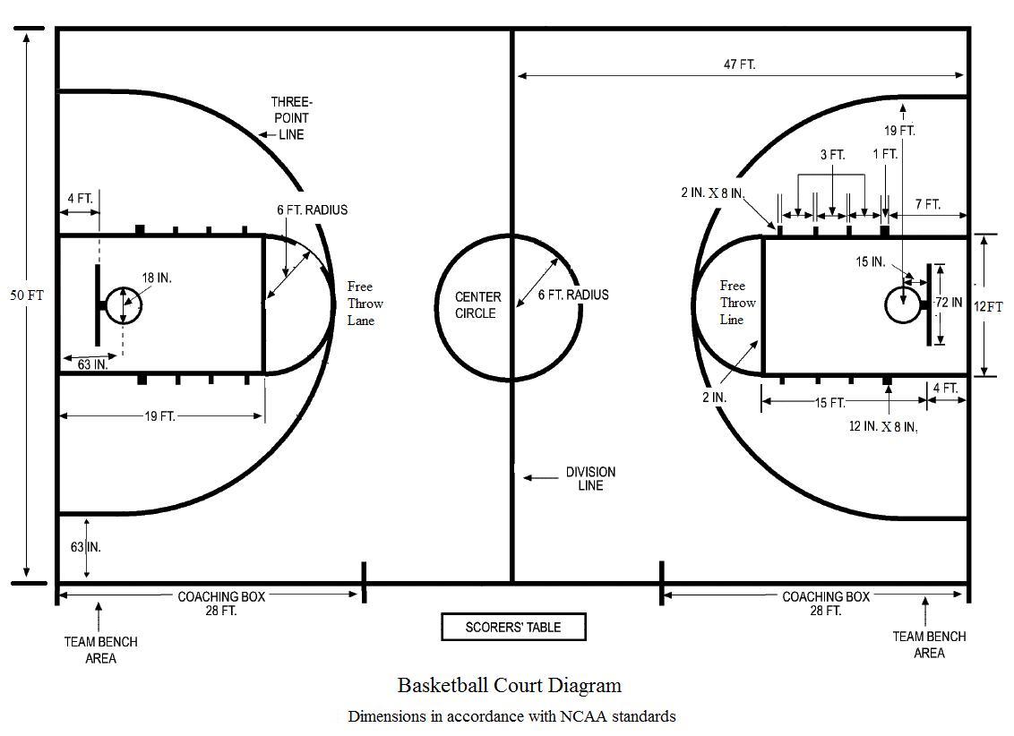 Full Size Basketball Court Dimensions - Full Size Basketball Court Dimensions 1