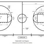 Full Size Basketball Court Dimensions