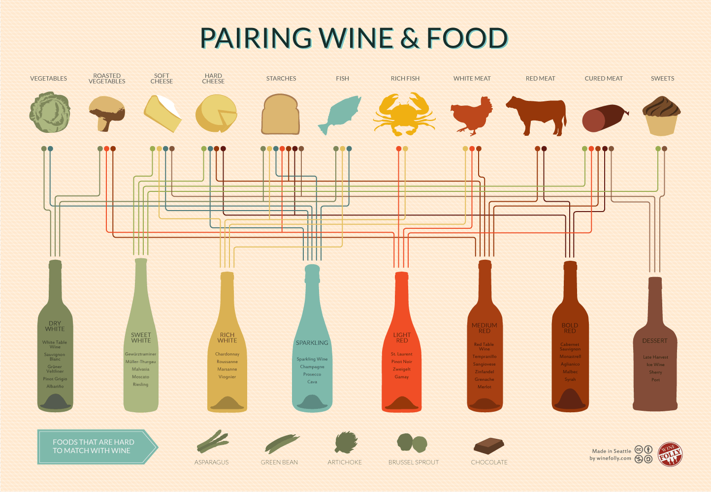 Host A Wine Tasting Party