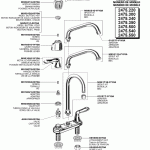 Kitchen Sink Faucet Repair