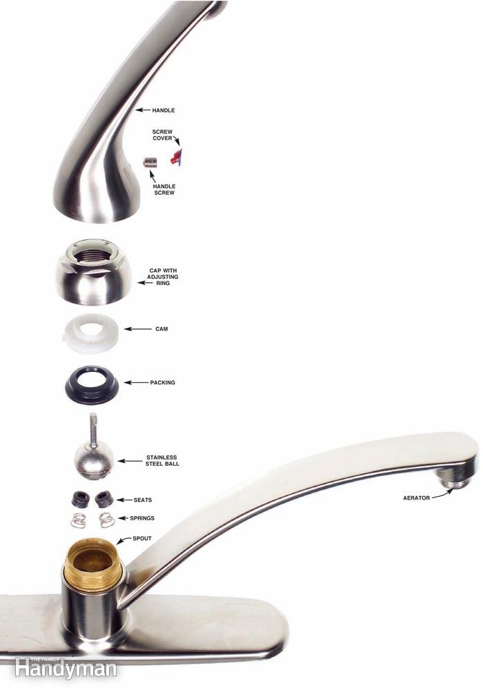 Peerless kitchen faucet repair